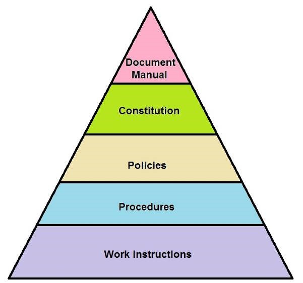DocumentHierarchy